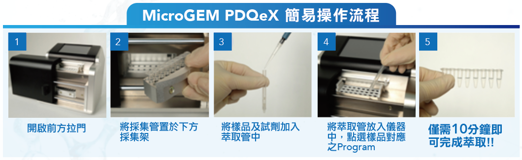 MicroGEM PDQeX 全自動核酸萃取